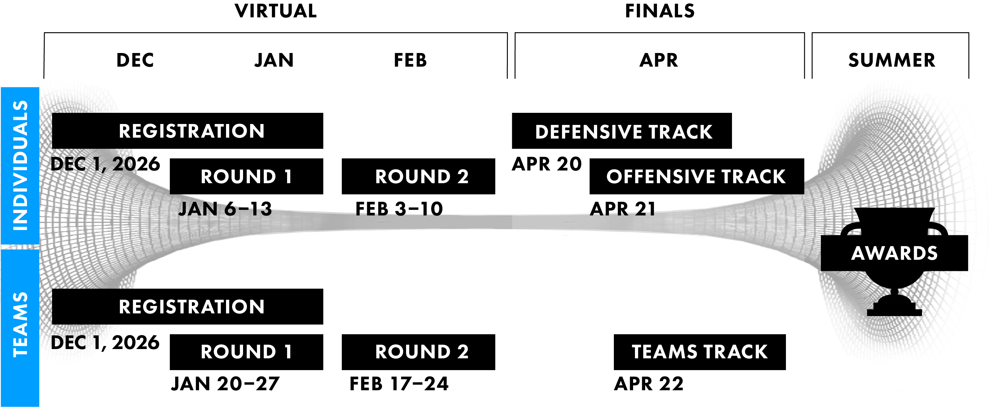 President's Cup 8 Competition Timeline