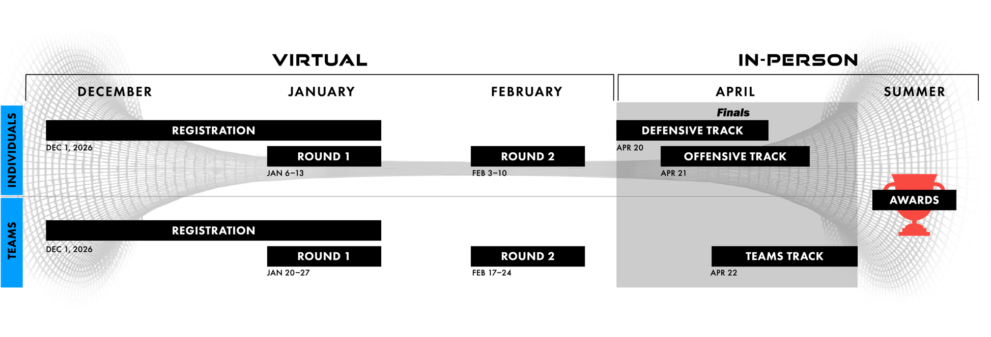 President's Cup 8 Competition Timeline