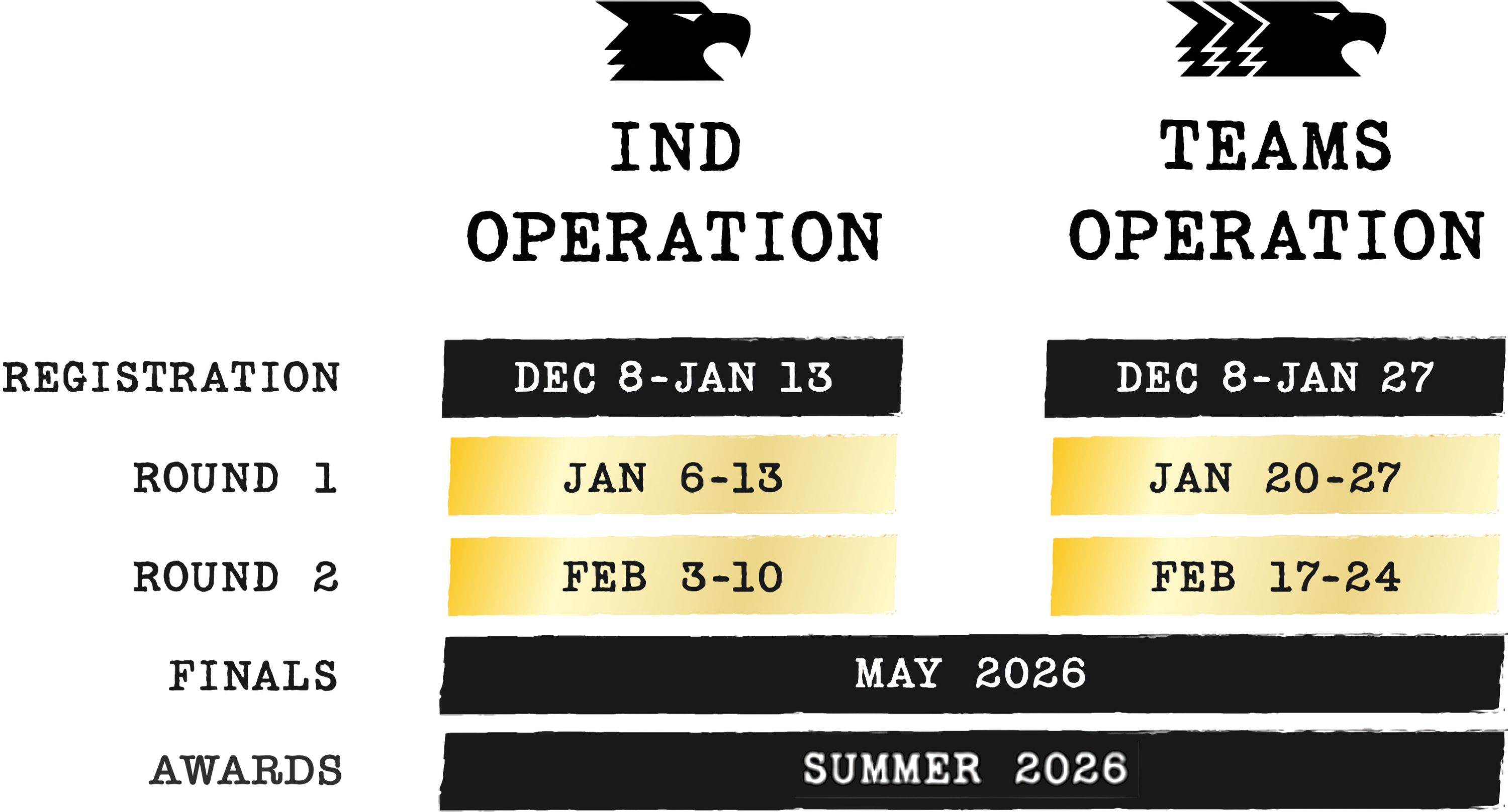 Mission Timeline